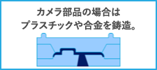 プラスチックや合金を鋳造